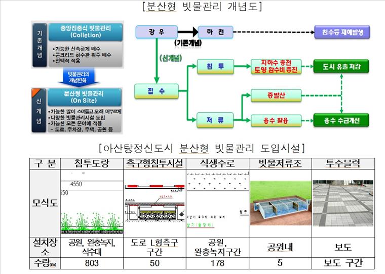 관리의 중앙집중화와 분산화